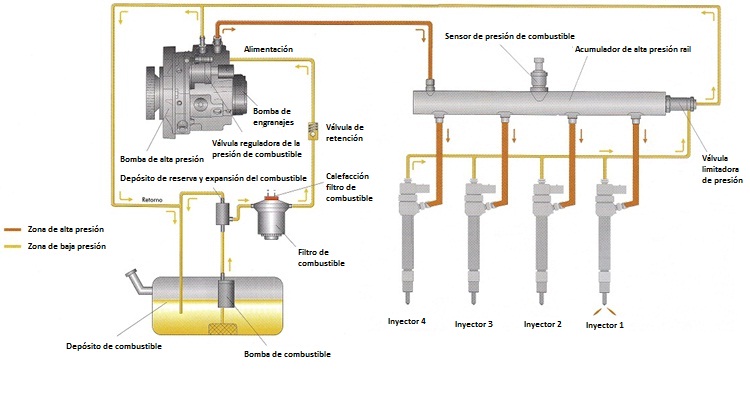 Топливная система common rail дизель схема