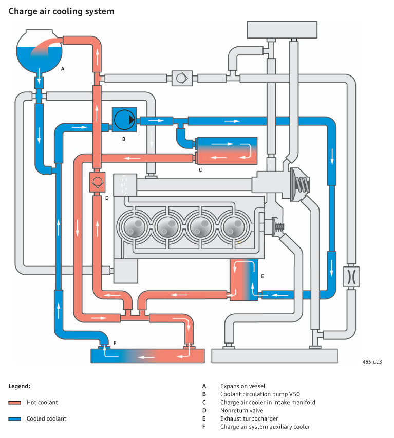 Схема системы охлаждения тигуан