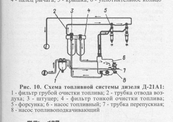 Схема подачи топлива т 40