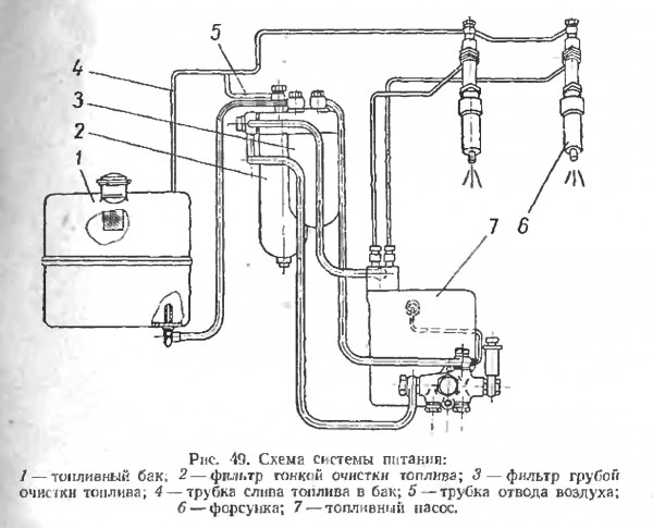 Схема топливной системы мтз 82
