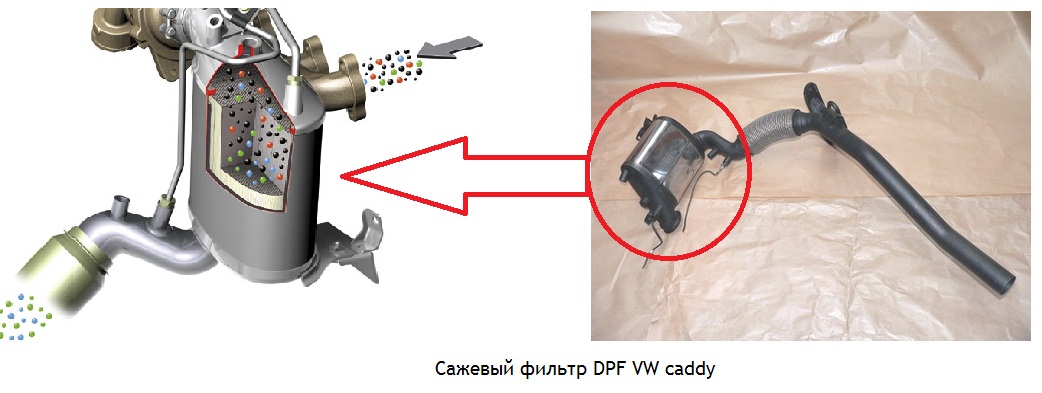 Удаление сажевого фильтра фольксваген туран