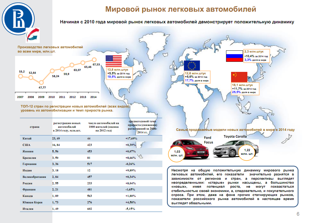 Фирма продала 756 автомобилей на схеме показано какую