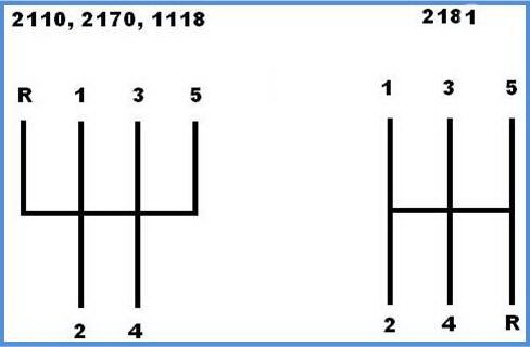 Схема переключения кпп ваз 2110