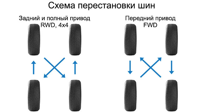 Можно ли на одну ось ставить резину с разным рисунком