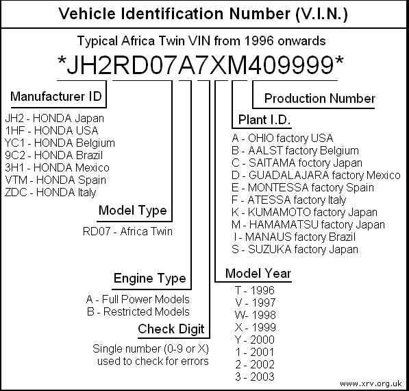 Узнать мотор по вину