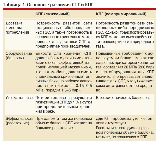 Кпг проекта это