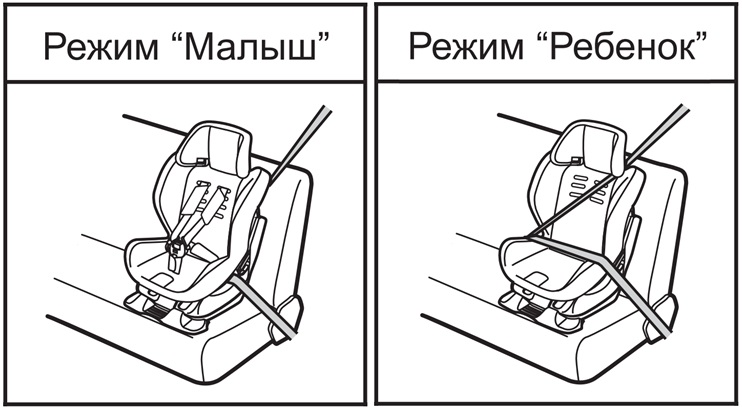 Схема крепления детской автолюльки ремнем безопасности