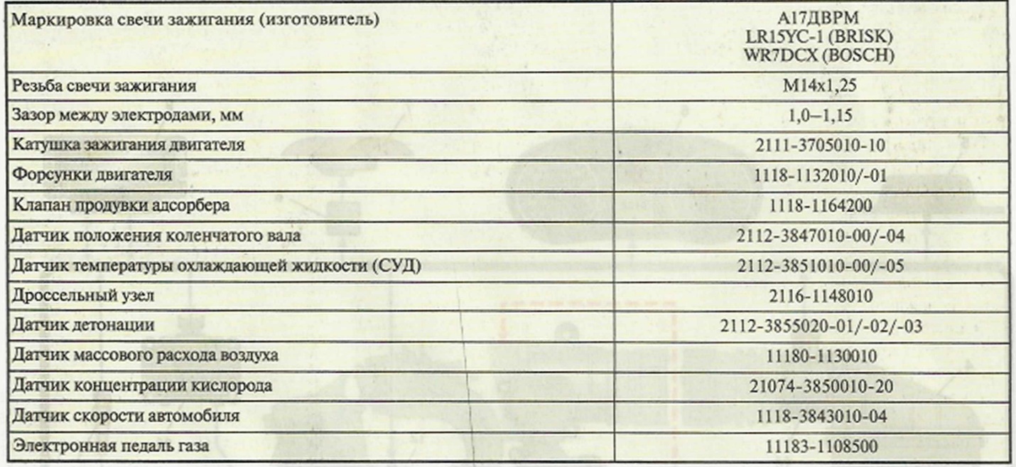 Зазор на свечах 16 клапанов