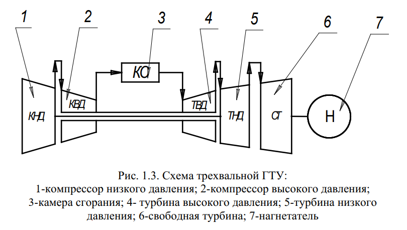 Схема гту с силовой турбиной