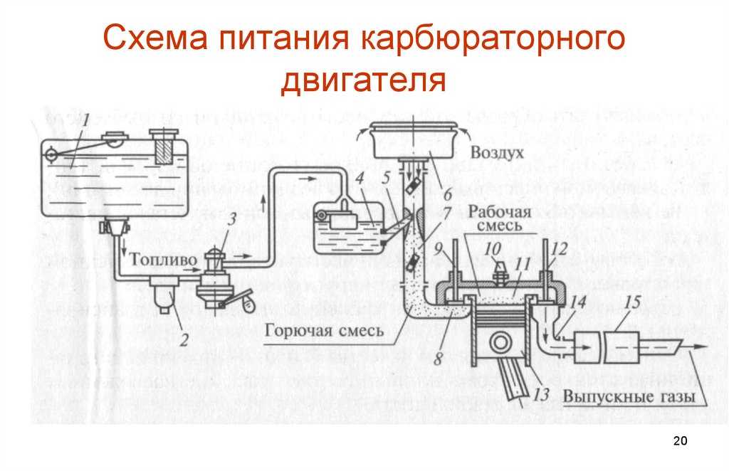 Общая схема системы питания дизельного двигателя