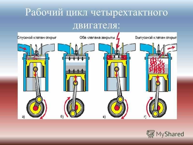 Проект по теме двигатель 2 тактный и 4 тактный