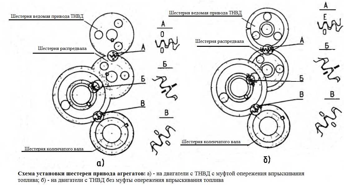 Привод тнвд камаз евро 2 бош схема