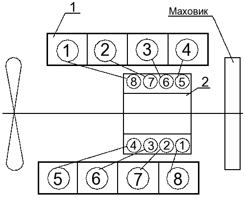 Расположение цилиндров камаз 740 схема