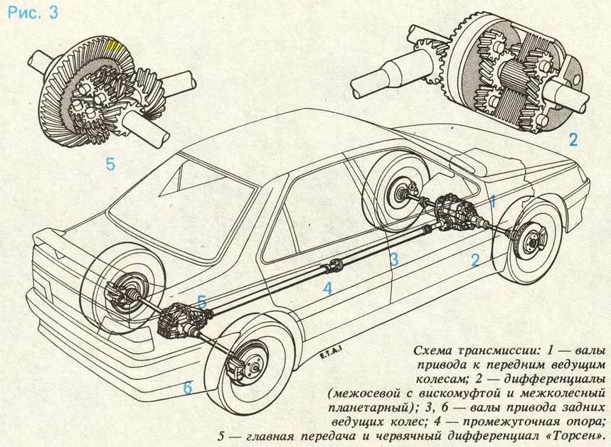 Схема переднего привода автомобиля