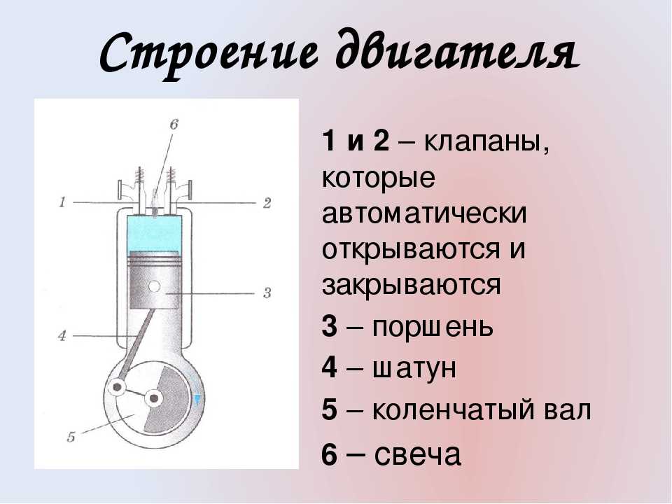 Рисунок двигатель внутреннего сгорания с подписями