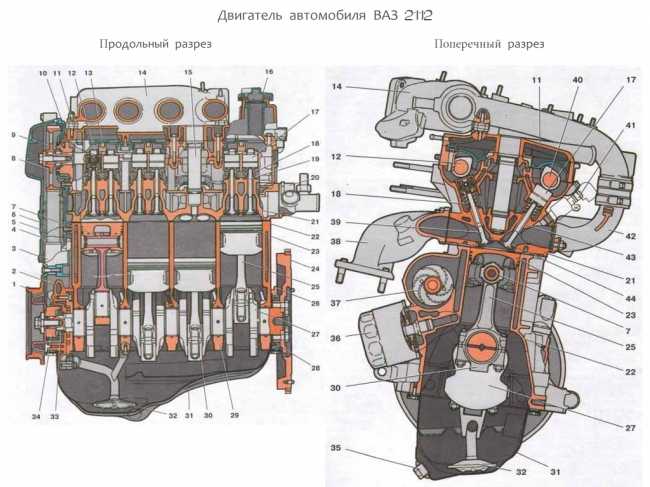 Двигатель 16 клапанный ваз схема