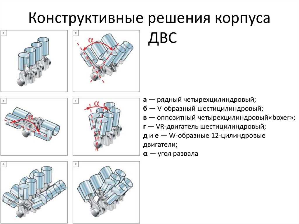 Виды двигателей с картинками