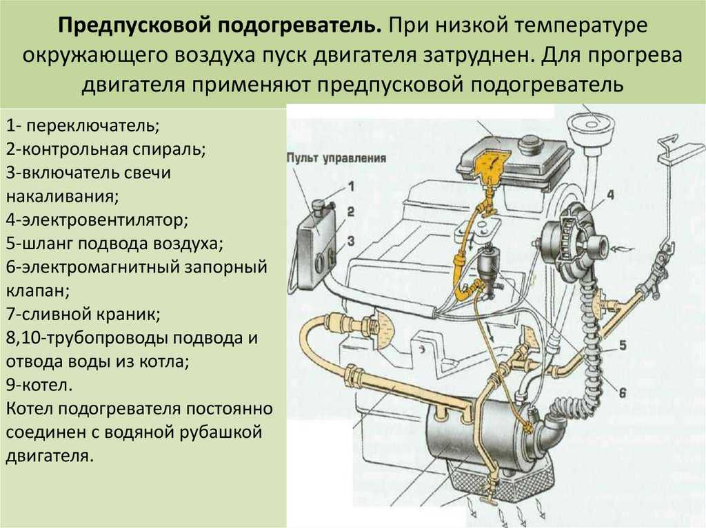 Холодный старт двигателя