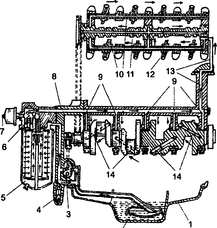 Назначение системы смазки двигателя схема