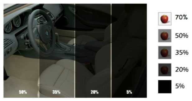 Какая бывает тонировка стекол автомобиля в процентах фото