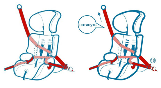 Схема крепления детской автолюльки ремнем безопасности