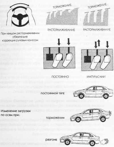 Как правильно произвести торможение. Правильное торможение автомобиля. Тормозить на механике. Как тормозить на механике. Последовательность действий при торможении автомобиля.