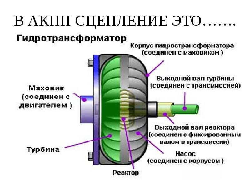 На какой скорости блокируется гидротрансформатор на рено аркана