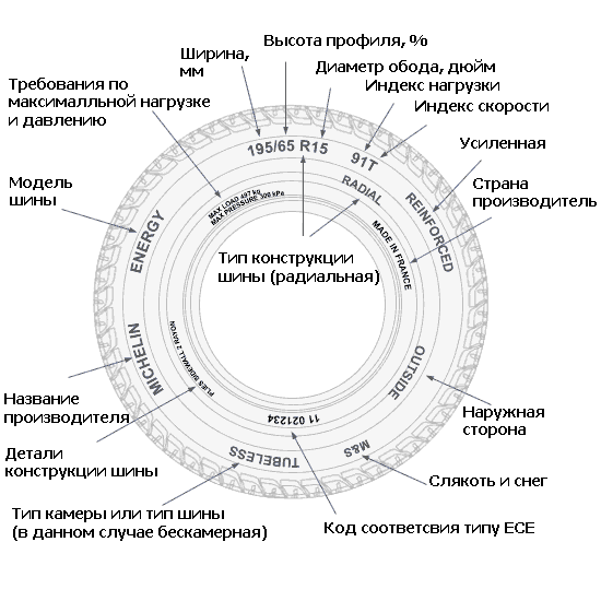 Буквы на шинах расшифровка