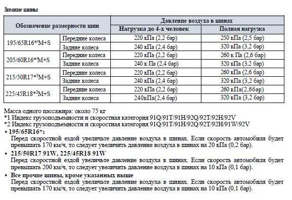 Характеристики зимней резины с коэф 102 на террано