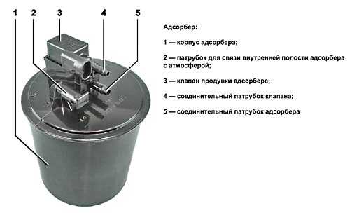 Абсорбер газель принцип работы