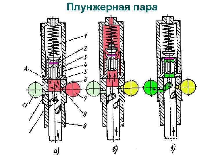 Схема работы плунжерной пары тнвд