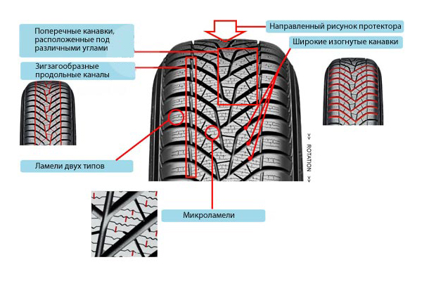 Рисунок зимней резины направление. Yokohama рисунок протектора зимней резины. Шины Yokohama рисунок протектора. Йокогама направленные фрикционные зимние. Йокогама резина с направленным рисунком.