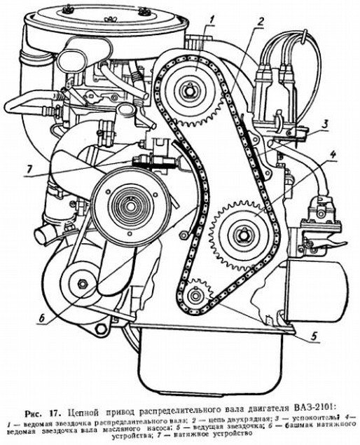 Схема двигателя ваз 2101