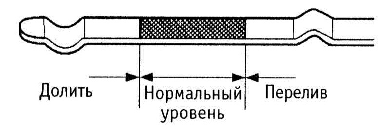 Уровень масла в двигателе в норме. Нормальный уровень масла. Нормальный уровень масла на щупе. Проверка уровня масла в двигателе схема. Порядок проверки уровня масла в двигателе.