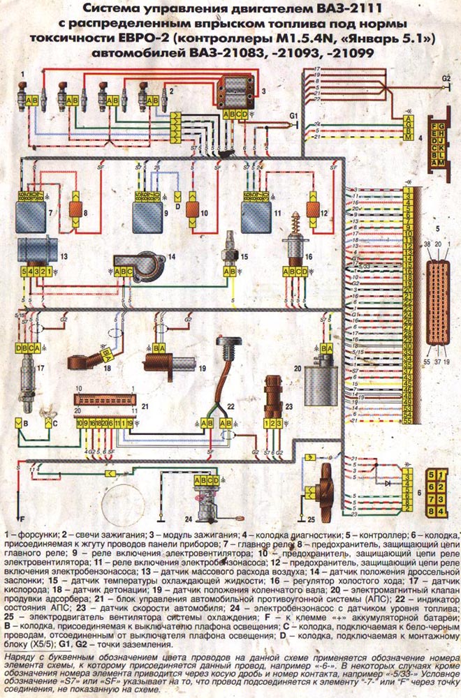 Схема январь 5.1 ваз. Схема электрооборудования ВАЗ ЭБУ январь 5.1. Схема проводки ВАЗ 2110 январь 5.1. Система управления двигателем ВАЗ-2111. Схема проводки ЭБУ ВАЗ январь 5.1.