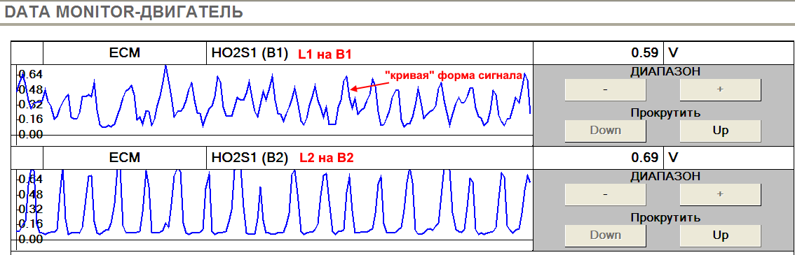 Лямбда зонд показания 1. Сигнал датчика кислорода. Сигнал датчика кислорода 1nz. Диапазон показаний лямбда зонда 1. Сигнал с датчиков кислорода 1 и 2.