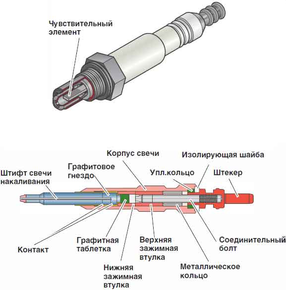 Свеча накаливания чертеж