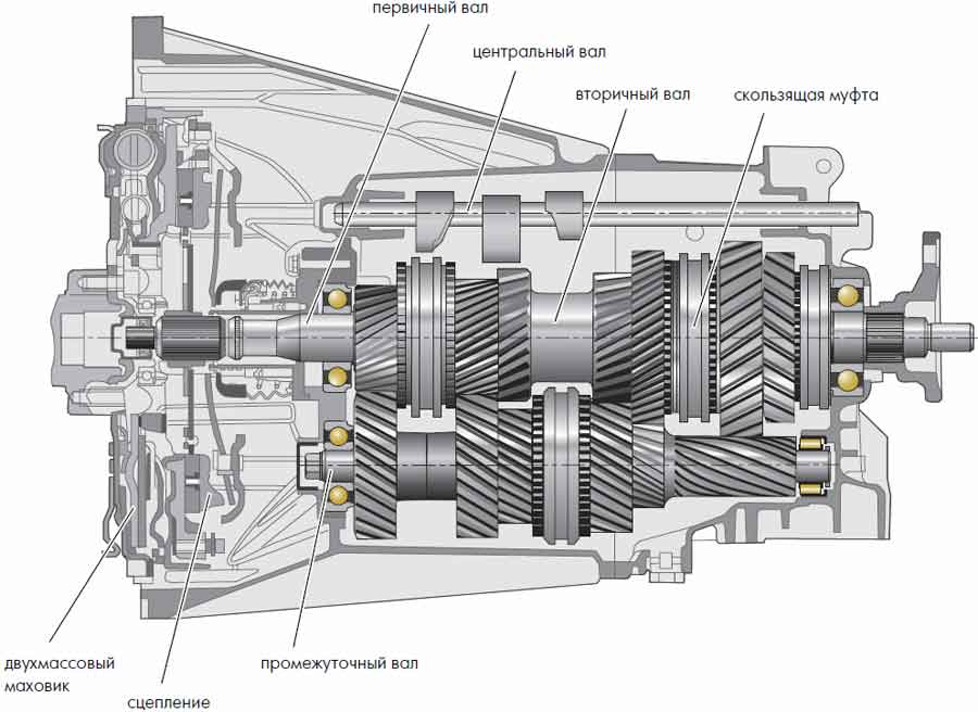 Первичный вал схема