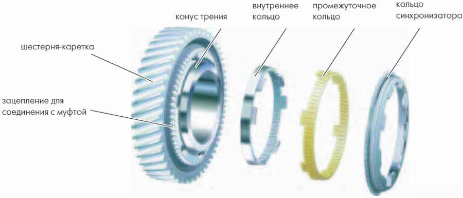 Для чего нужен фото синхронизатор