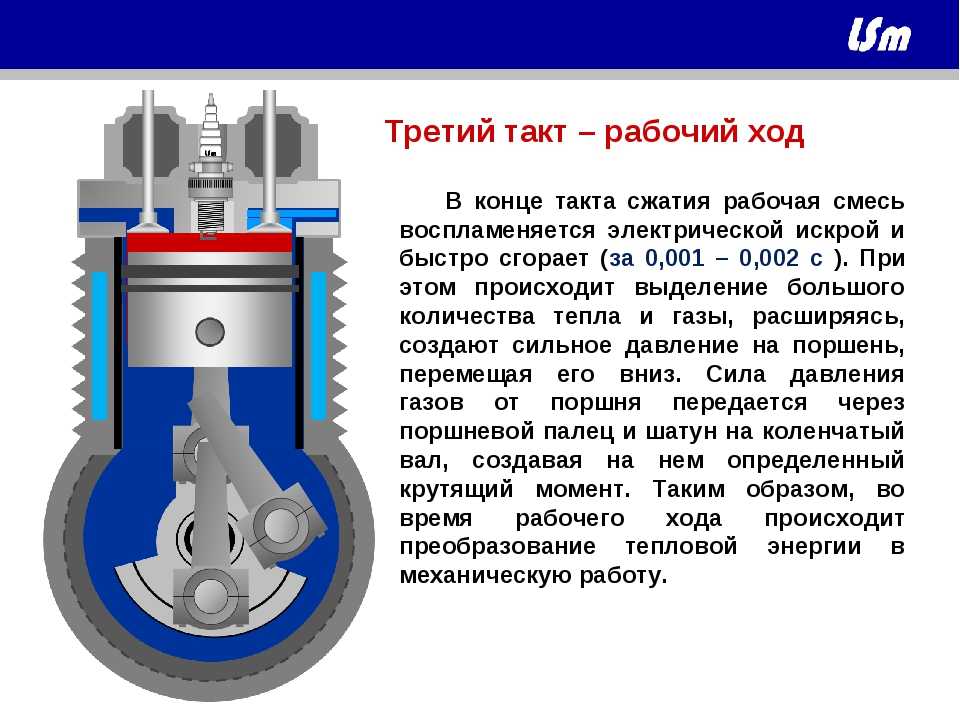 4 такта. Такт сжатия двухтактного двигателя. Первый такт внутреннего двигателя внутреннего сгорания. Ход поршня 4-х тактный. Такт сжатия двигателя внутреннего сгорания.