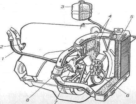 Система охлаждения двигателя ваз 2101 схема