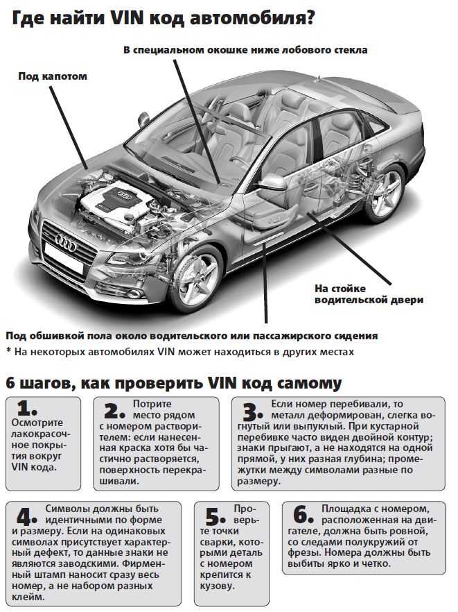 Схема двигателя по вин коду автомобиля