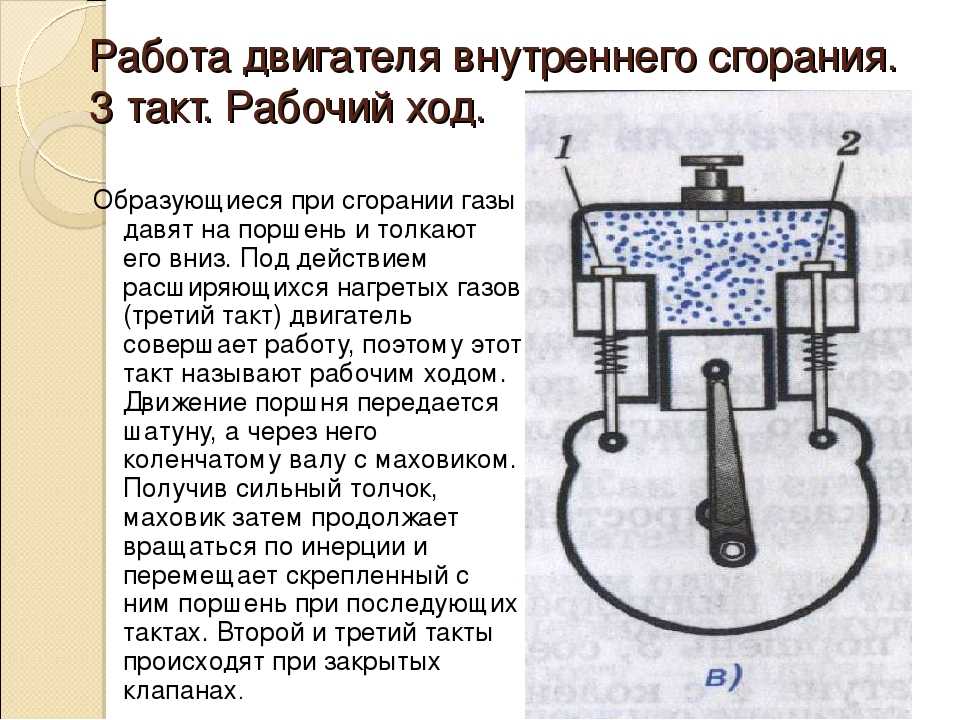 Работа двигателя физика. Принцип работы ДВС 3. Двигатель внутреннего сгорания 8 класс такты. Двигатель внутреннего сгорания физика 8 класс конспект. Двигатель внутреннего сгорания такты кратко.