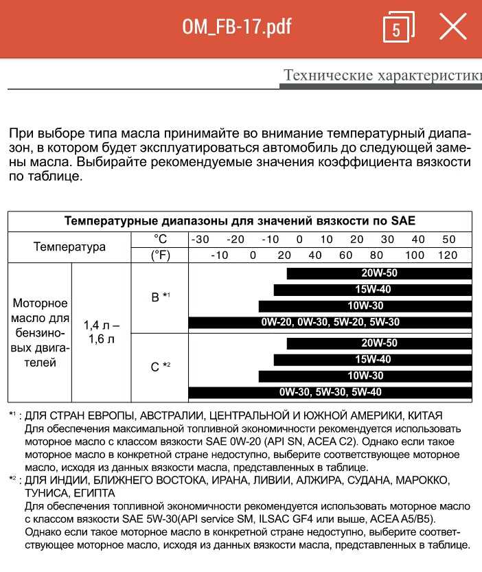 Моторное масло обозначение цифр