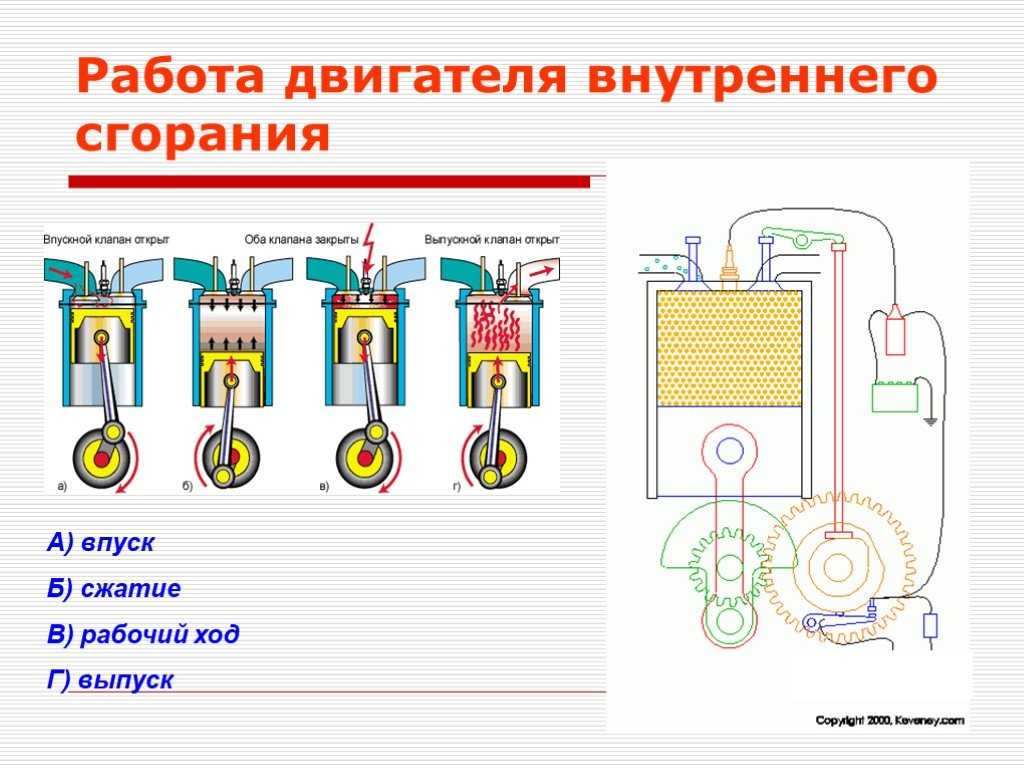 Презентация принцип работы двигателя внутреннего сгорания