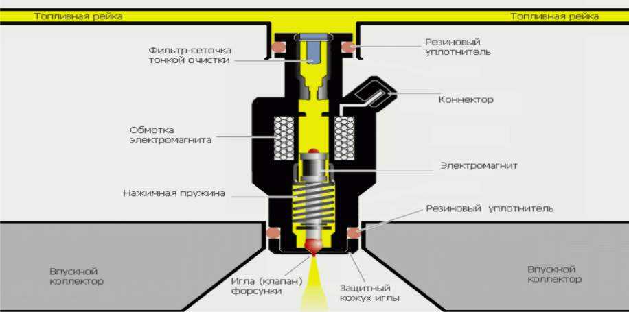 Как чистят форсунки ультразвуком