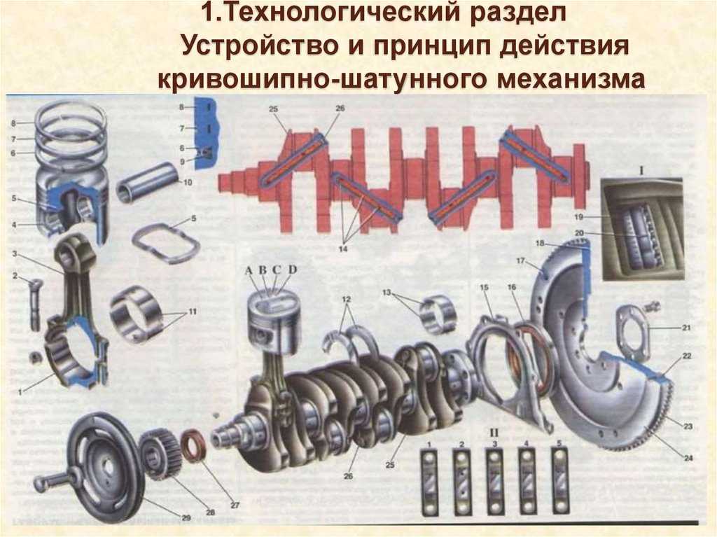 Коленвал в двигателе схема