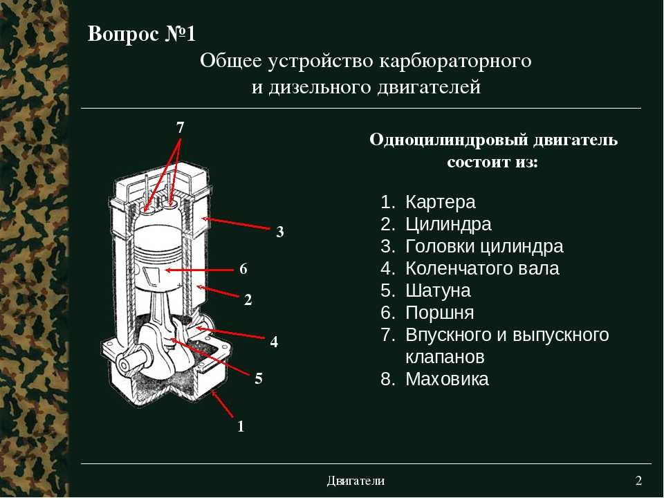 Из чего состоит двигатель автомобиля схема с описанием