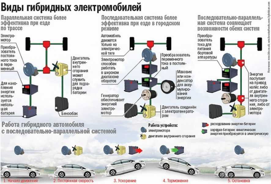 Гибридный авто как работает