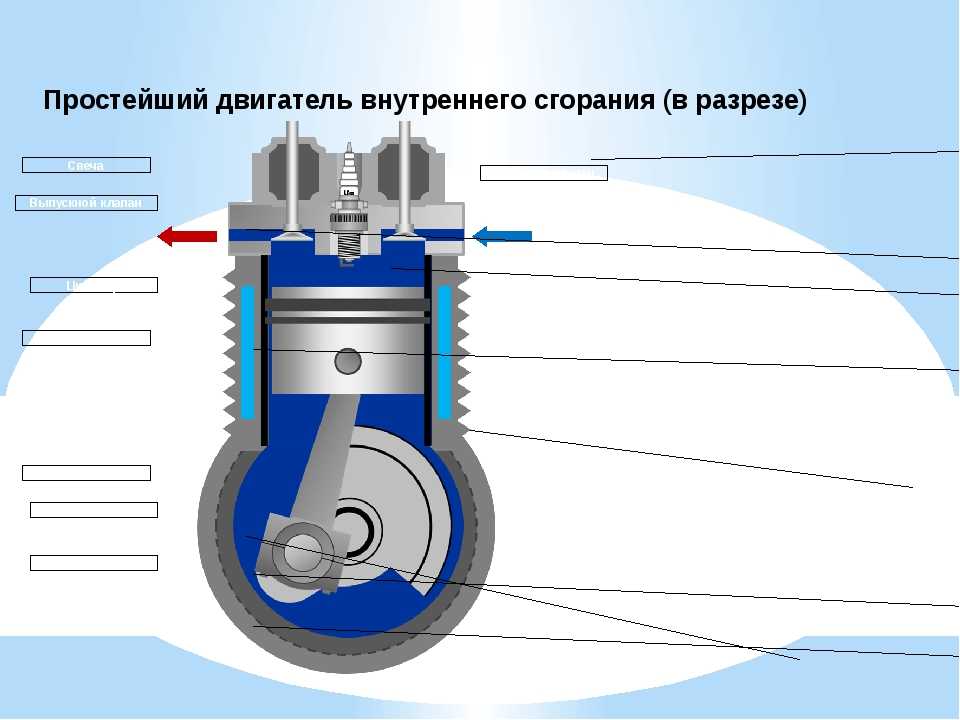 Двигатель внутреннего сгорания в разрезе картинки